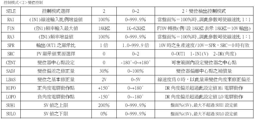 YTMC-2137比例、变位、调速控制器