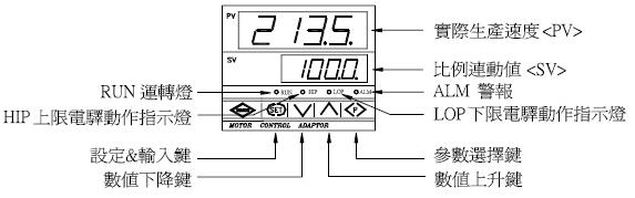 YTMC-2137比例、变位、调速控制器