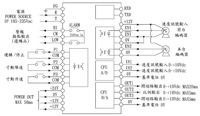YTMC-3161比例、同步、定速度控制器/比例控制器/同步控制器/定速度控制器