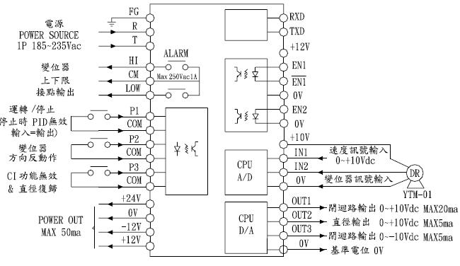 YTMC-3163卷出、卷取控制器/卷出控制器/卷取控制器