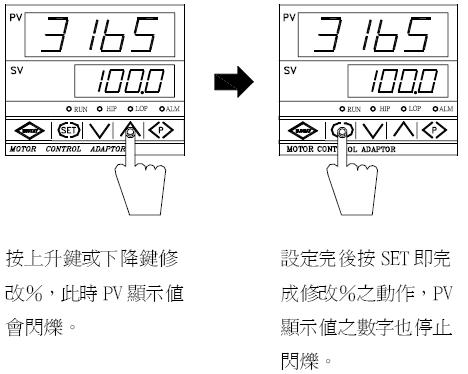 YTMC-3165绝对同步控制器/绝对同步控制器