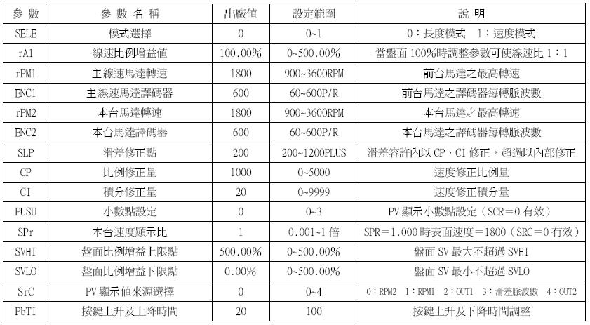 YTMC-3165绝对同步控制器/绝对同步控制器