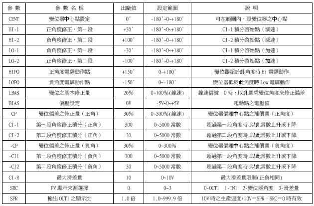 YTMC-6318高速PID控制器/數位式發送捲取控制器
