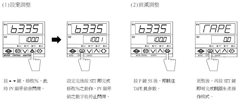 YTMC-6335PID定张力控制器/數位式速度控制器