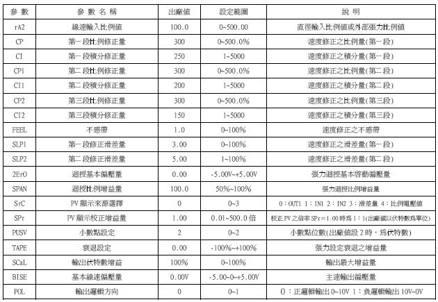 YTMC-6335PID定张力控制器/數位式速度控制器