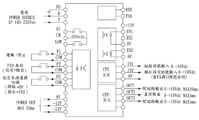 YTMC-6335PID定张力控制器/數位式速度控制器