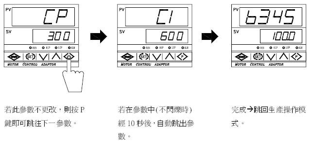 YTMC-6345相对湿度、恒压控制器/溫濕度控制器