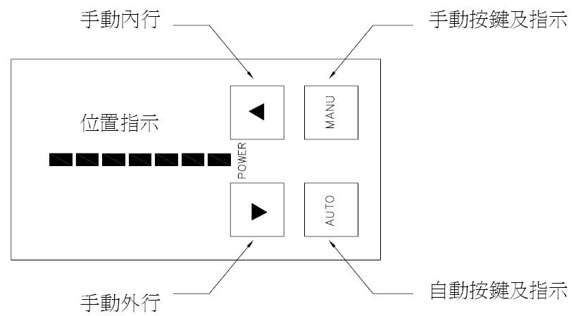 EPS-623SD光电反射式检出器/对边机EPS-623SD光电反射式检出器