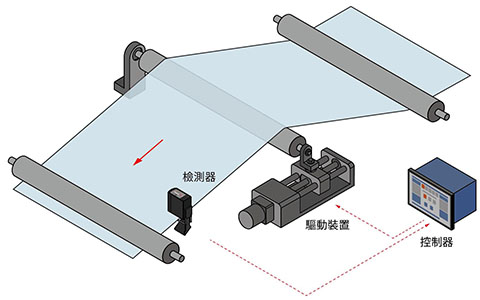 cpc-system00.jpg
